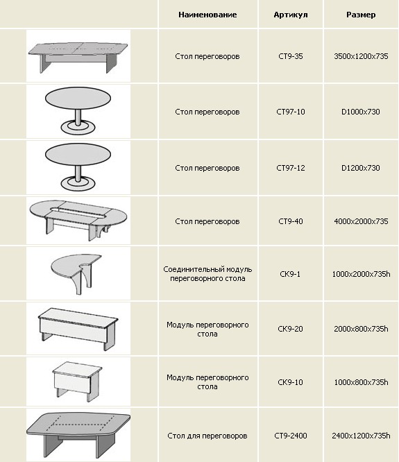 характеристики стола